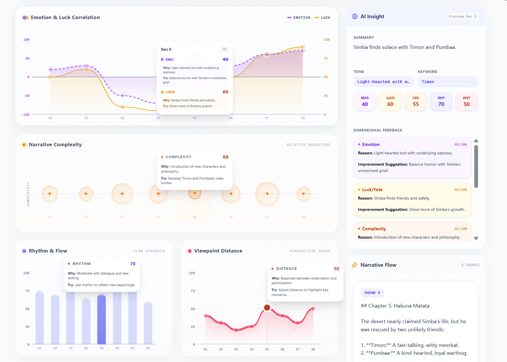 Text Emotional Analysis Dashboard